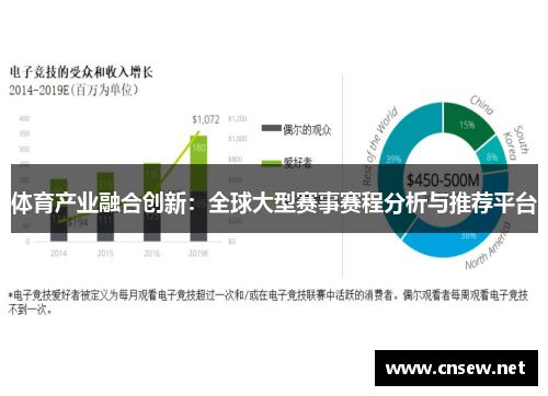 体育产业融合创新：全球大型赛事赛程分析与推荐平台